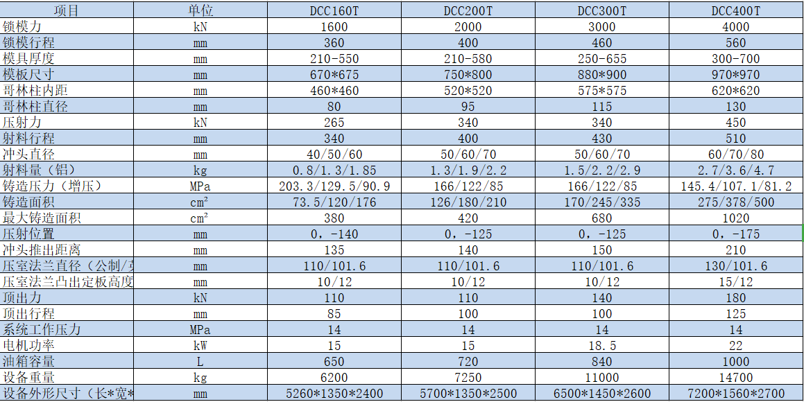 冷室压铸机技术参数表