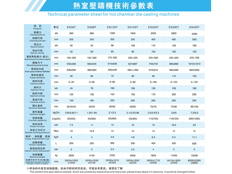 Hot chamber die casting machine technical parameter table