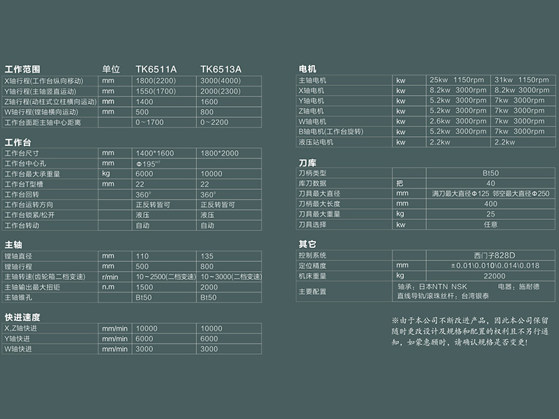 Technical Parameters